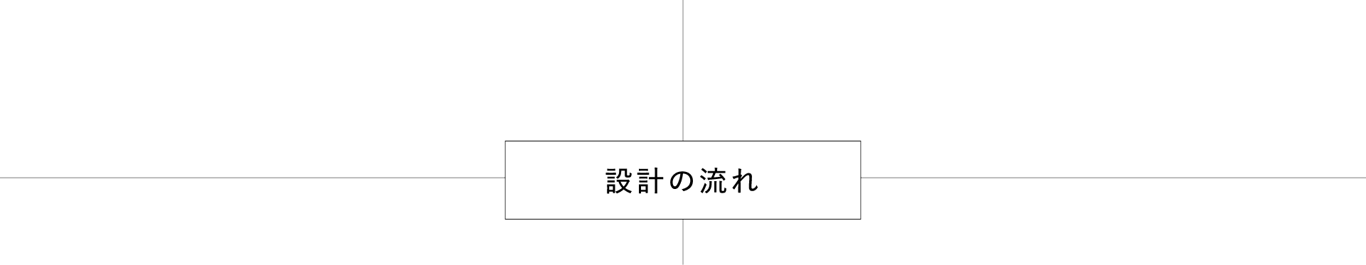 設計の流れ